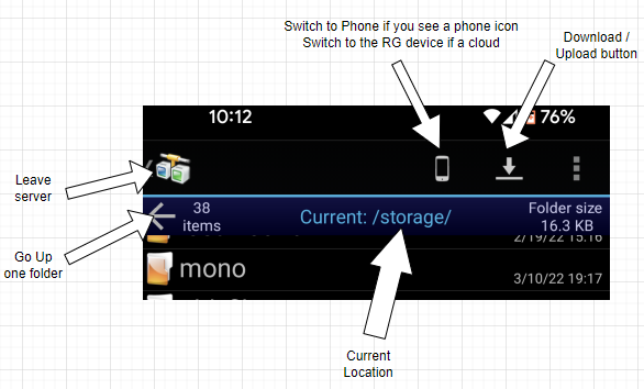 AndFTP Labeled Diagram